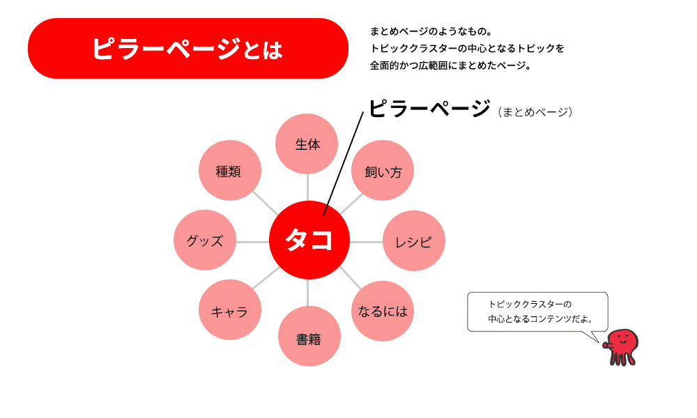 ピラーページとは