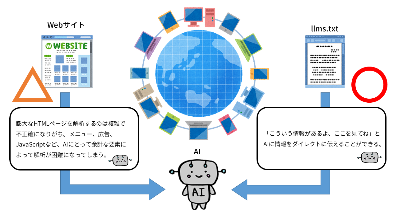llms.txtの概要